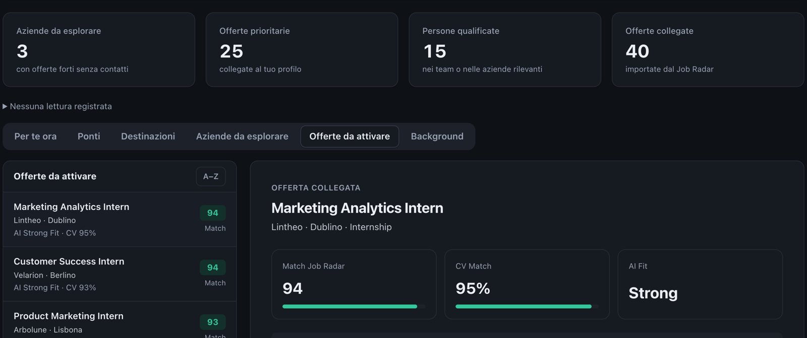 Network Radar: summary and openings to act on, each with its score