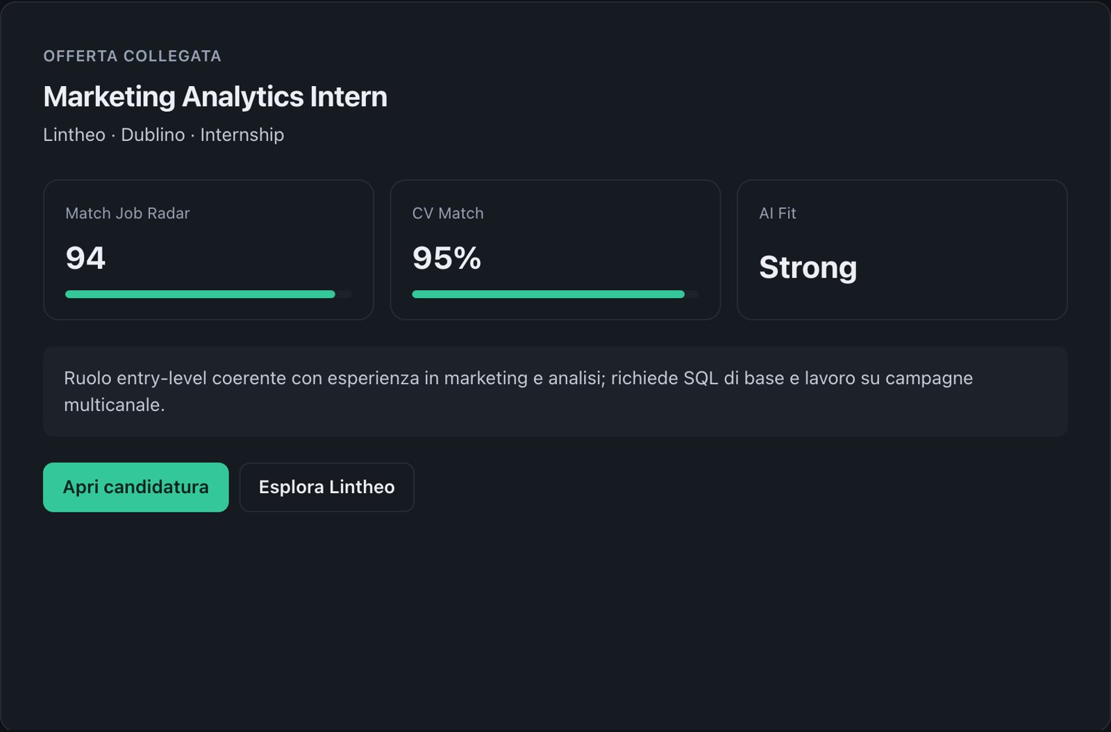Opening detail with Match 94, CV Match 95% and AI Fit Strong