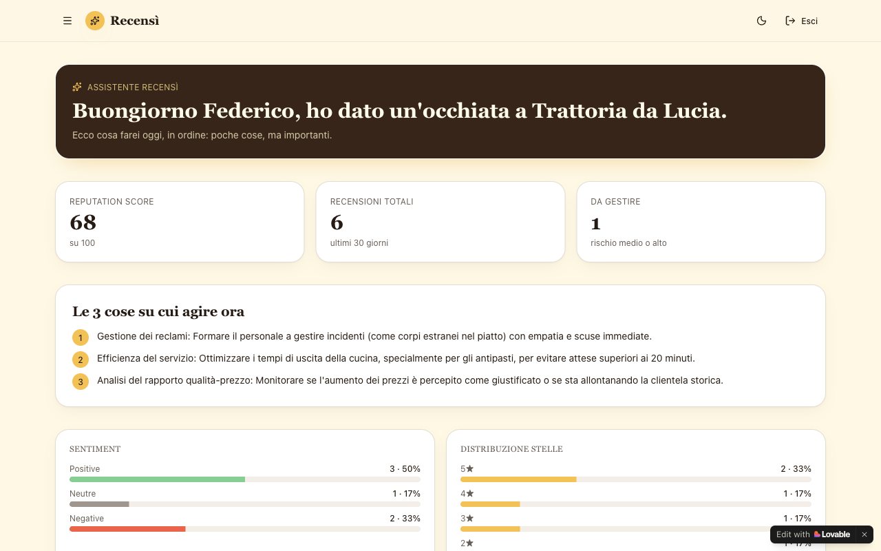 The Recensì dashboard for a demo restaurant, with reputation score and three actions